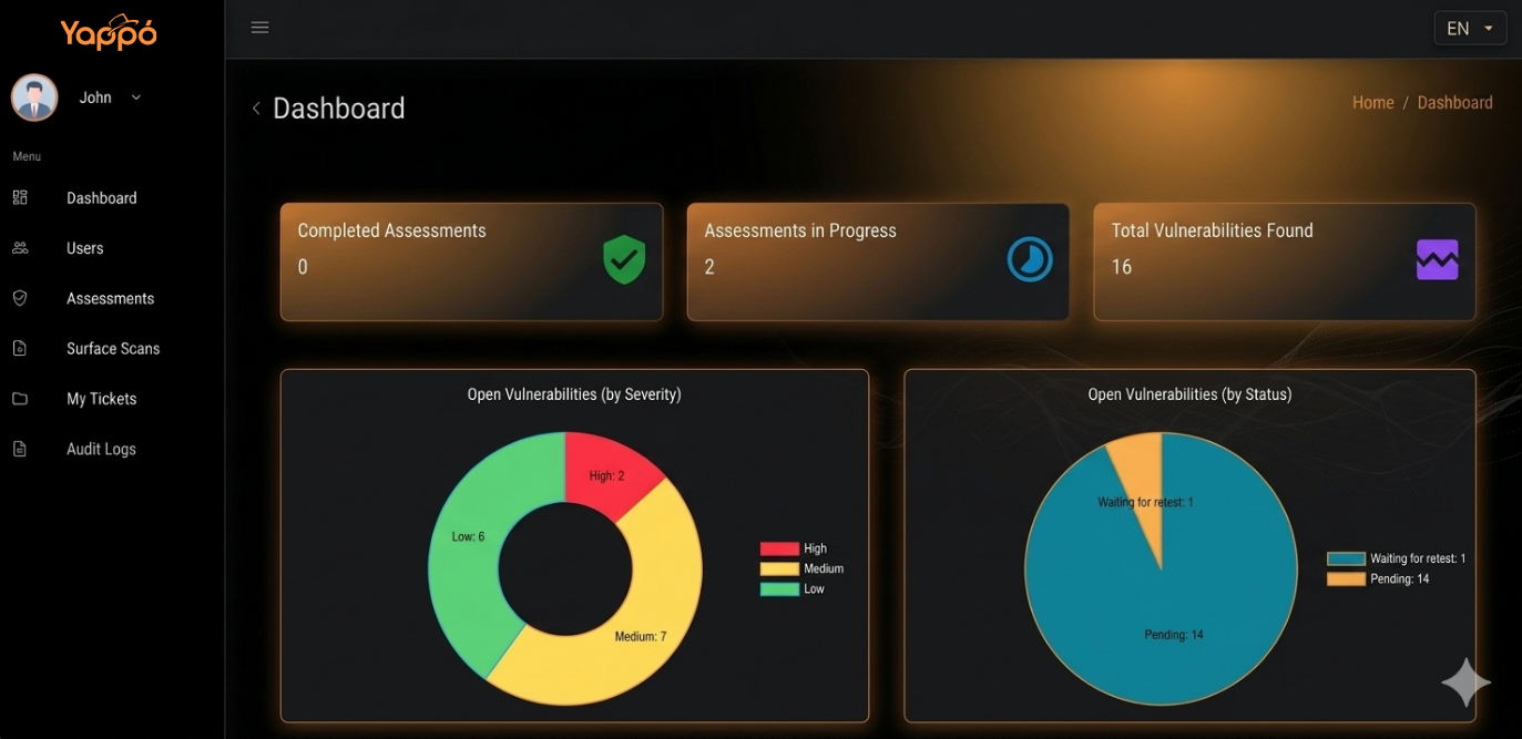 Yappo Platform &mdash; Findings Dashboard